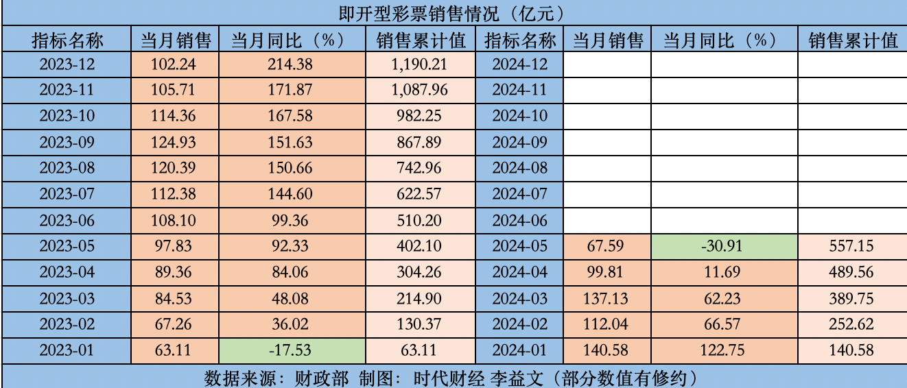 天天彩澳门天天彩开奖结果,国产化作答解释定义_开发版57.515