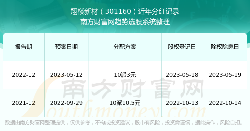 新澳门开奖结果2024开奖记录查询,时代资料解析_升级版63.415