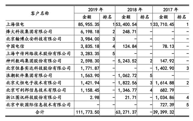 沐栀凝 第3页