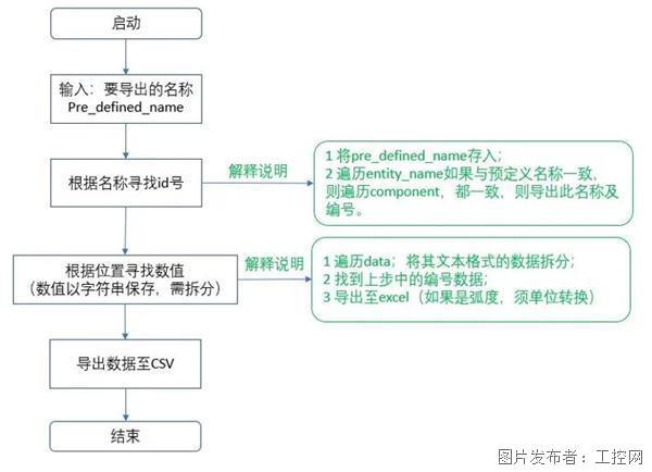 〃梦倾城 第2页