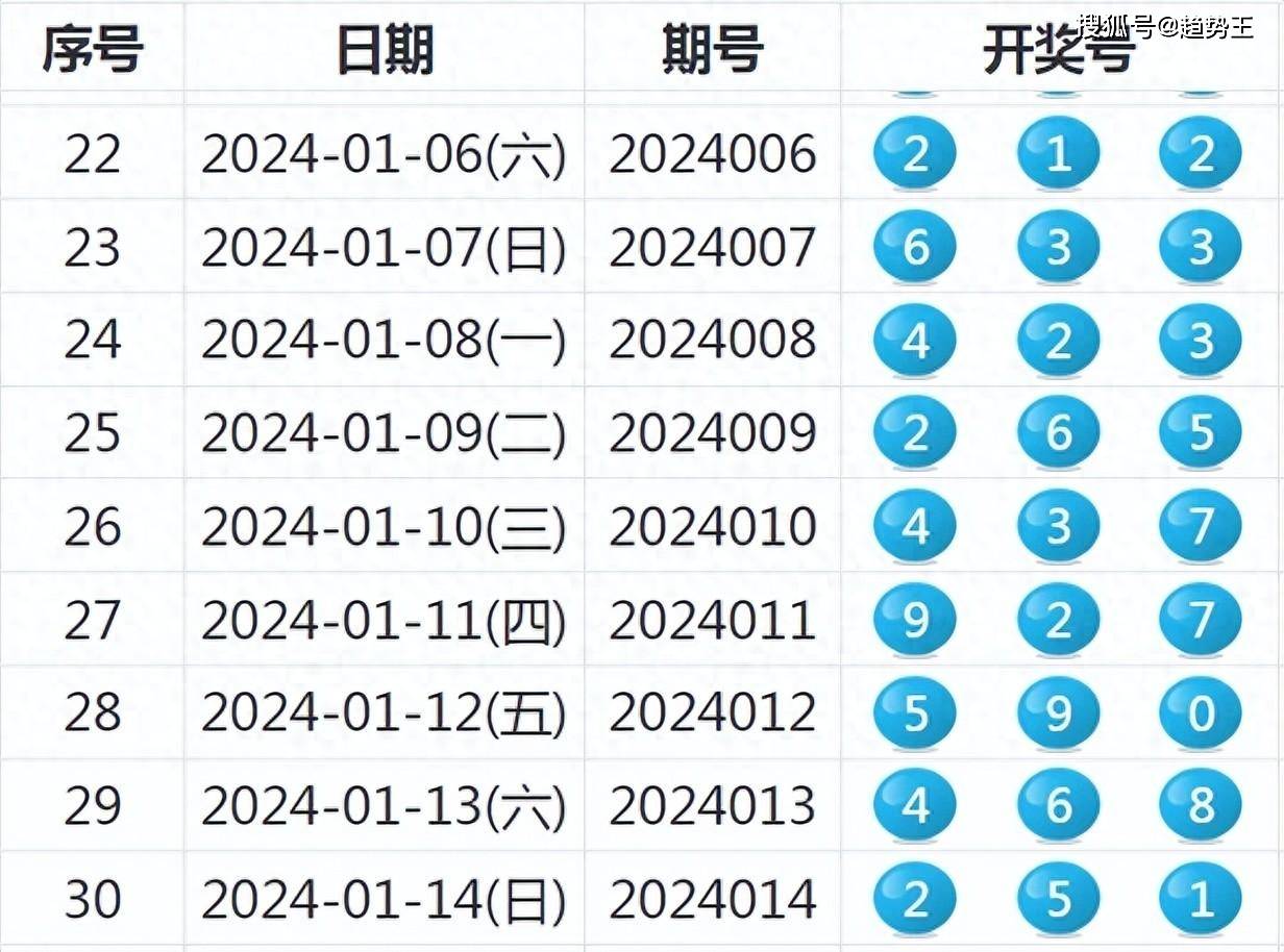 开奖结果开奖记录查询,数据分析引导决策_标配版33.979