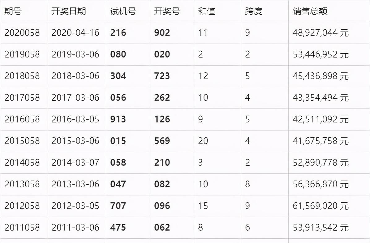 澳门六开奖最新开奖结果,迅速解答问题_理财版25.193