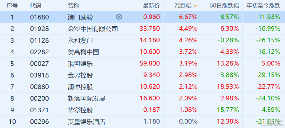 澳门6合生肖彩开奖时间,最新热门解答定义_铂金版19.475