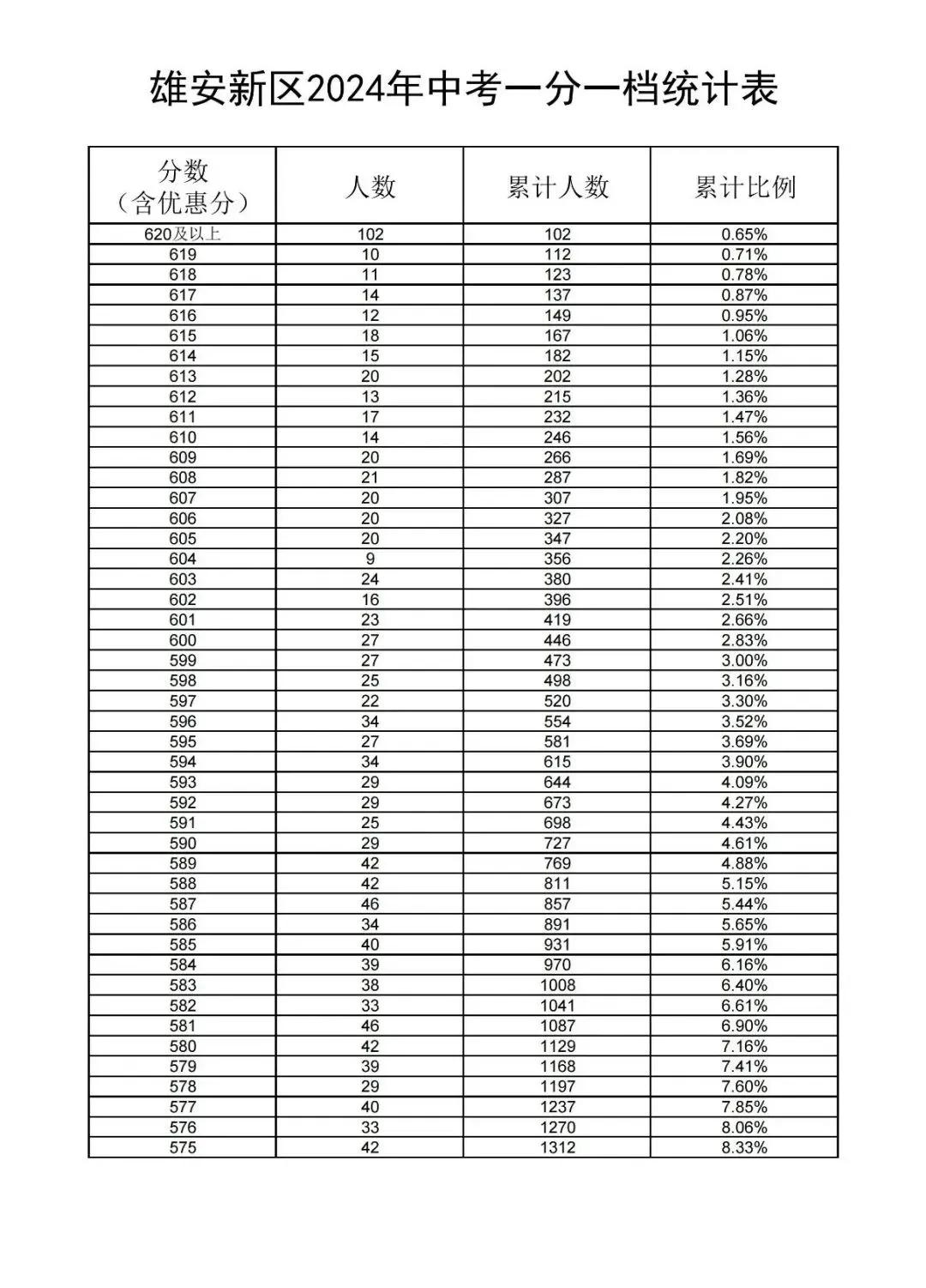 2024天天开彩资料大全免费,现状分析说明_钱包版74.446