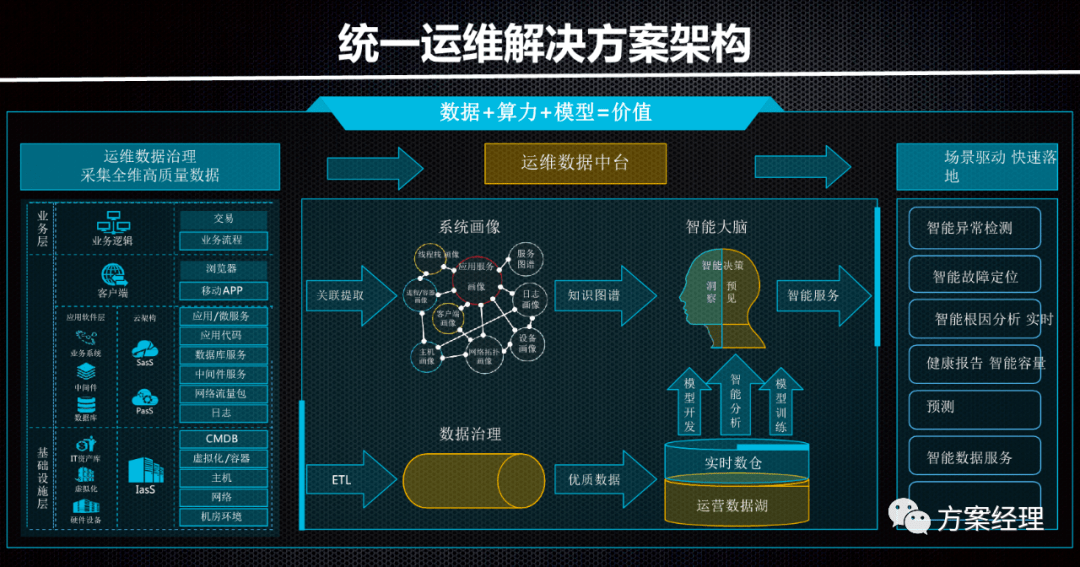 一肖一码一一肖一子深圳,结构化推进计划评估_特别版90.991