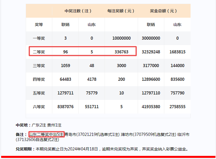 2024新奥精准一肖一码,数据解读说明_Lite51.29