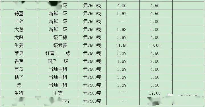 高邑蔬菜最新批发价格一览表