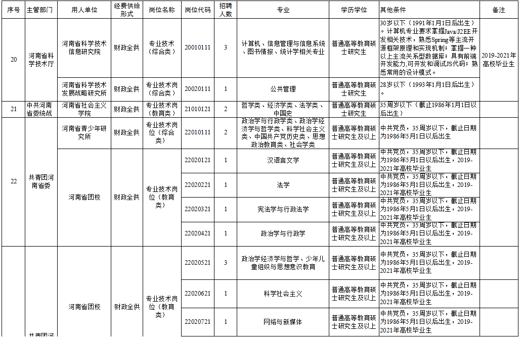 措美县特殊教育事业单位招聘信息与解读公告