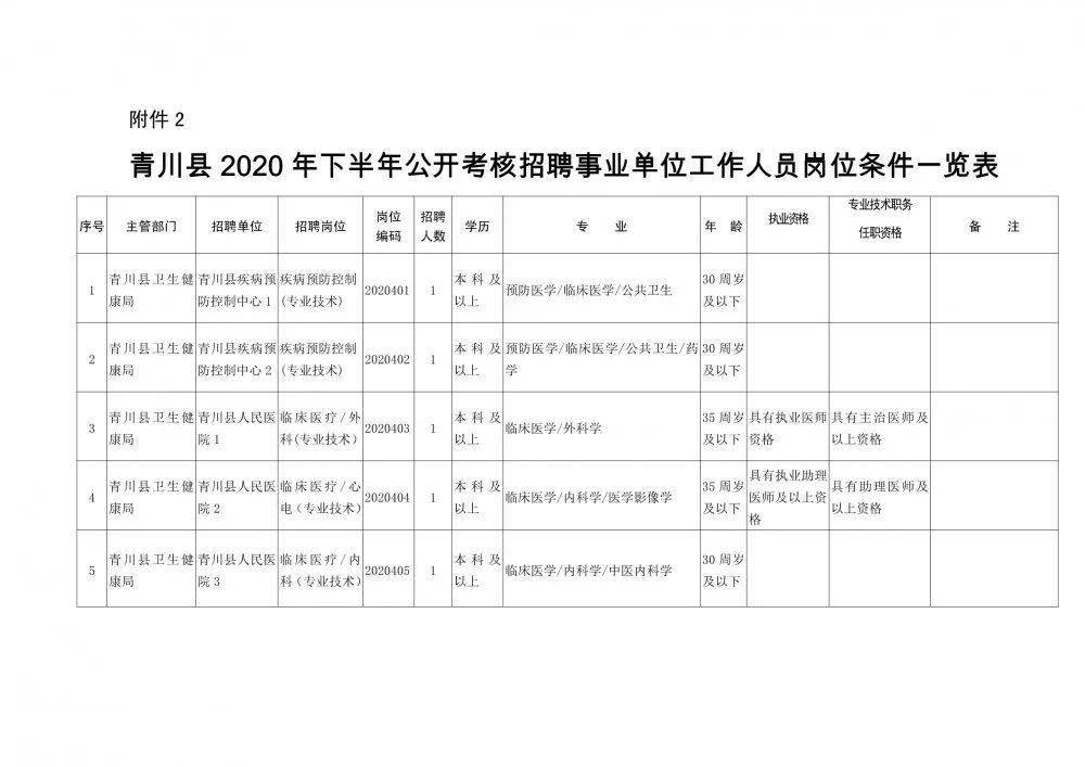 蒲江县康复事业单位人事任命，新一轮康复事业发展动力启动