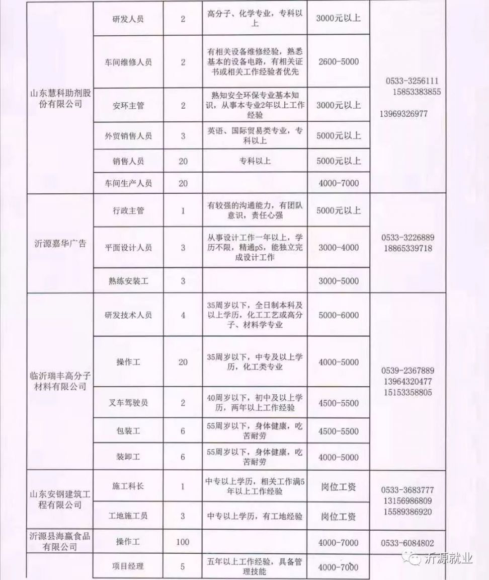 黑河市物价局最新招聘信息全面解析