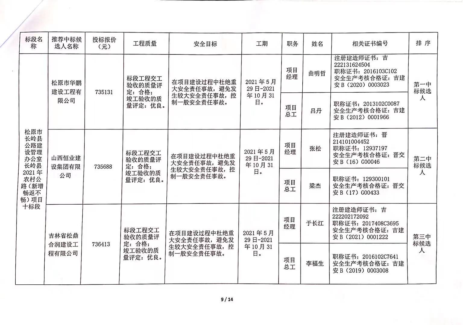 瑞丽市级公路维护监理事业单位最新项目深度探究