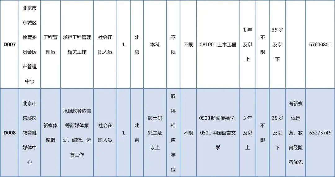 延寿县成人教育事业单位招聘启事概览